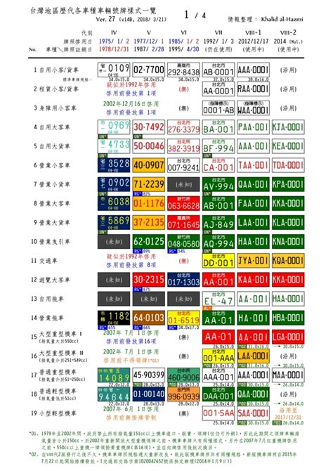 車牌吉凶對照表|如何算車牌吉凶、車牌號碼吉凶判斷